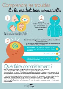 Les Particularit S Sensorielles Les Tsa Cabinet De Psychomotricit